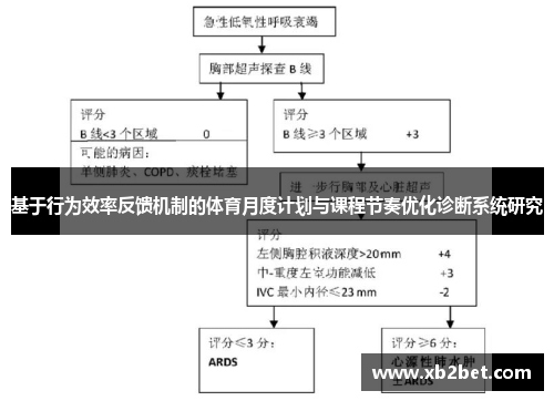 基于行为效率反馈机制的体育月度计划与课程节奏优化诊断系统研究