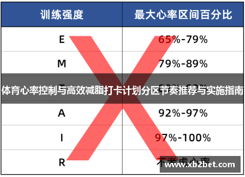体育心率控制与高效减脂打卡计划分区节奏推荐与实施指南