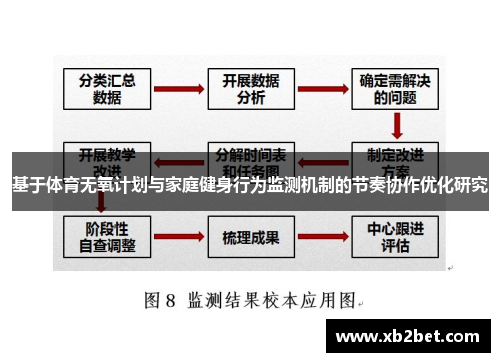 基于体育无氧计划与家庭健身行为监测机制的节奏协作优化研究