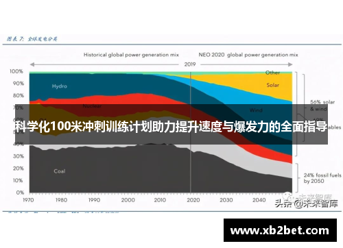 科学化100米冲刺训练计划助力提升速度与爆发力的全面指导