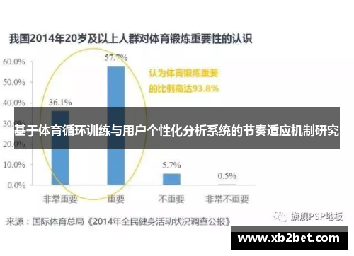 基于体育循环训练与用户个性化分析系统的节奏适应机制研究