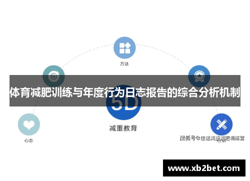 体育减肥训练与年度行为日志报告的综合分析机制
