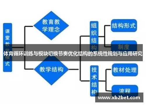 体育循环训练与模块切换节奏优化结构的系统性规划与应用研究